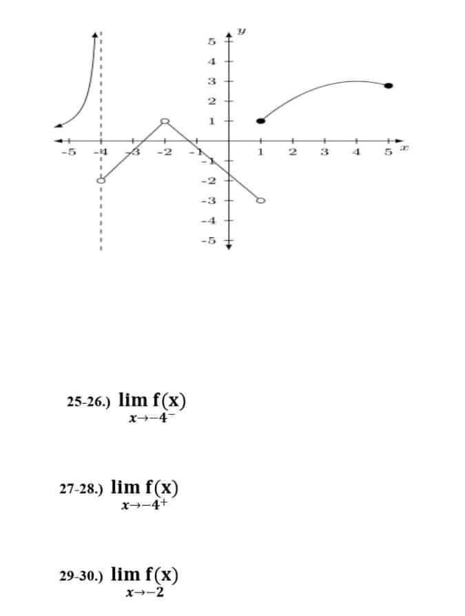 2
3
4
-2
-3
-4
-5
25-26.) lim f(x)
x-4-
27-28.) lim f(x)
x--4+
29-30.) lim f(x)
x--2
