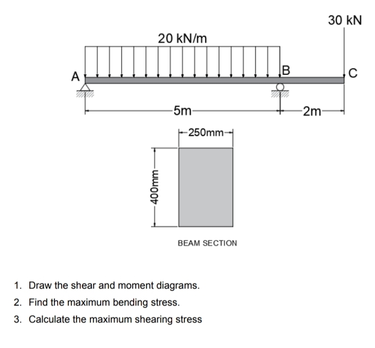 30 kN
20 kN/m
A
5m-
-2m
-250mm-
BEAM SECTION
1. Draw the shear and moment diagrams.
2. Find the maximum bending stress.
3. Calculate the maximum shearing stress
400mm
