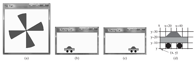 ### Understanding Basic Animation Concepts

#### Overview of Animation Types

This section provides visual examples to illustrate basic animation concepts used in computer graphics.

#### Figure Descriptions

**(a) Fan Animation:**
- The illustration depicts a program window titled "Fan".
- Inside, there's a graphical representation of a fan with six blades. The blades are arranged radially, and they are shown in a stationary position.
- This is an example of a static graphical object ready to be animated.

**(b) and (c) Racing Car Animation:**
- Both illustrations showcase a program window labeled "Racing Car".
- In illustration (b), a simple racing car with a triangular body and two circular wheels is shown at the starting position.
- In illustration (c), the same racing car is displayed, but it has moved slightly forward, indicating motion.
- These frames demonstrate the concept of frame-by-frame animation where consecutive frames show slight changes to simulate movement.

**(d) Coordinate System for Animations:**
- This subfigure provides a coordinate-based explanation of the car's movement.
- The racing car is illustrated on a grid. The car's position can be described using coordinates (x, y). In this example, the coordinates are incremented by specific values to show the car's movement.
  - Starting position is at (x, y).
  - As the car moves upward, the y-coordinate decreases (illustrated positions include y, y-10, y-20, y-30).
  - The x-coordinate remains unchanged as the car is moving vertically in this instance.
- This diagram helps in understanding how objects are moved within a coordinate system to create animations.

#### Summary

These diagrams serve to illustrate fundamental concepts in animating graphical objects. Whether you're simulating the rotation of fan blades or the movement of a racing car, understanding how to manipulate objects within a coordinate grid is essential.