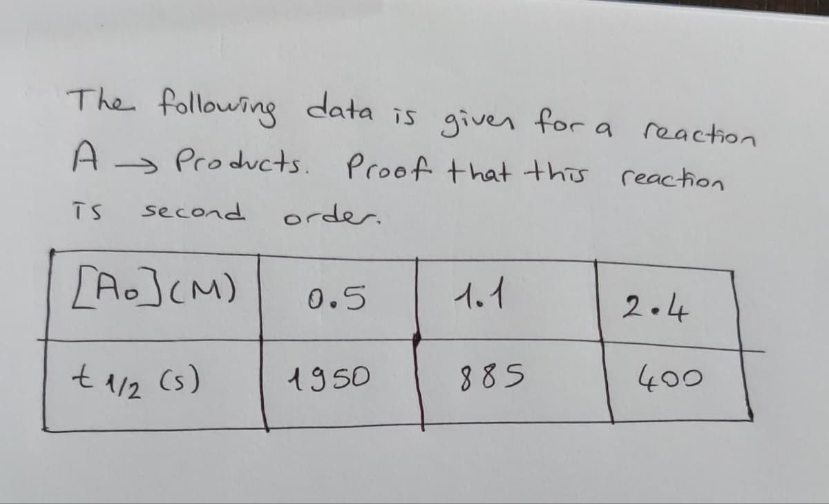 The following data is given for a
A Products.
TS
second
[A](M)
+ 1/2 (s)
reaction
Proof that this reaction
order.
0.5
1950
1.1
885
2.4
400