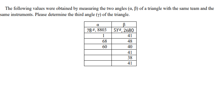 The following values were obtained by measuring the two angles (a, B) of a triangle with the same team and the
same instruments. Please determine the third angle (y) of the triangle.
a
789, 8803
1
68
60
В
5Y⁹, 2680
41
48
40
41
38
41