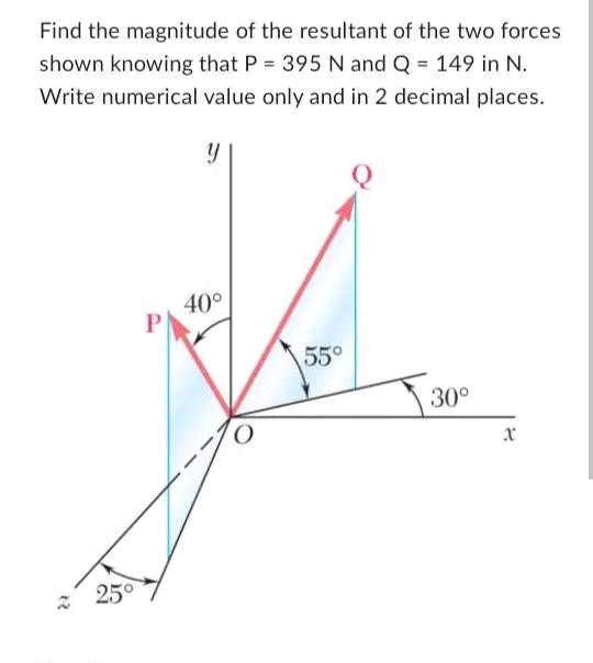 Find the magnitude of the resultant of the two forces
shown knowing that P = 395 N and Q = 149 in N.
Write numerical value only and in 2 decimal places.
y
40°
P
f
55°
O
25°
30°
x