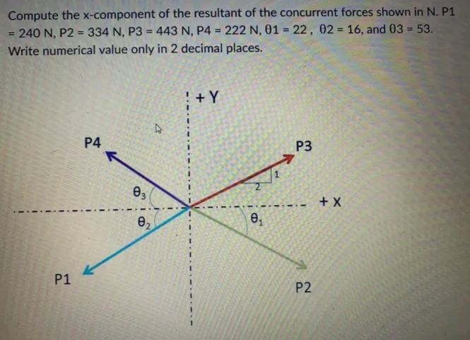 Compute the x-component of the resultant of the concurrent forces shown in N. P1
= 240 N, P2 = 334 N, P3= 443 N, P4 = 222 N, 01 = 22, 02 = 16, and 03 = 53.
Write numerical value only in 2 decimal places.
P1
P4
03
82
27
I
+Y
0₁
P3
- + X
P2