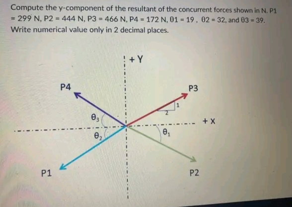 Compute the y-component of the resultant of the concurrent forces shown in N. P1
= 299 N, P2 = 444 N, P3 = 466 N, P4 = 172 N, 0119, 02-32, and 03 - 39.
Write numerical value only in 2 decimal places.
P1
P4
03
0₂
0₂₁
P3
_._ + X
P2