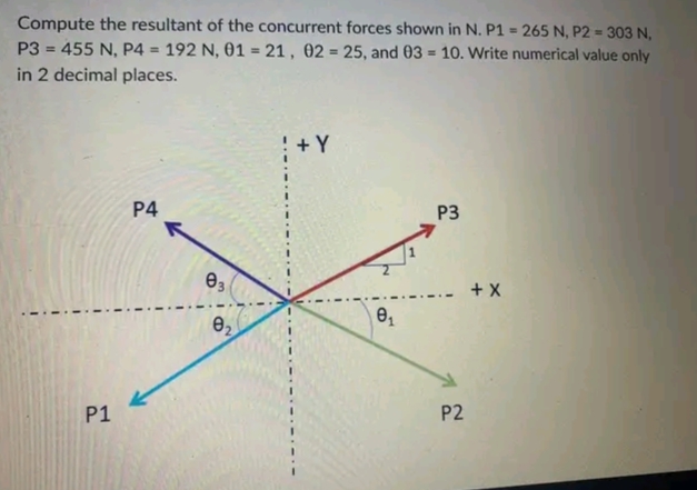 Compute the resultant of the concurrent forces shown in N. P1 = 265 N, P2= 303 N,
P3 = 455 N, P4 = 192 N, 01 = 21, 02= 25, and 03= 10. Write numerical value only
in 2 decimal places.
P1
P4
03
8₂
+ Y
0₁
P3
P2
+ X