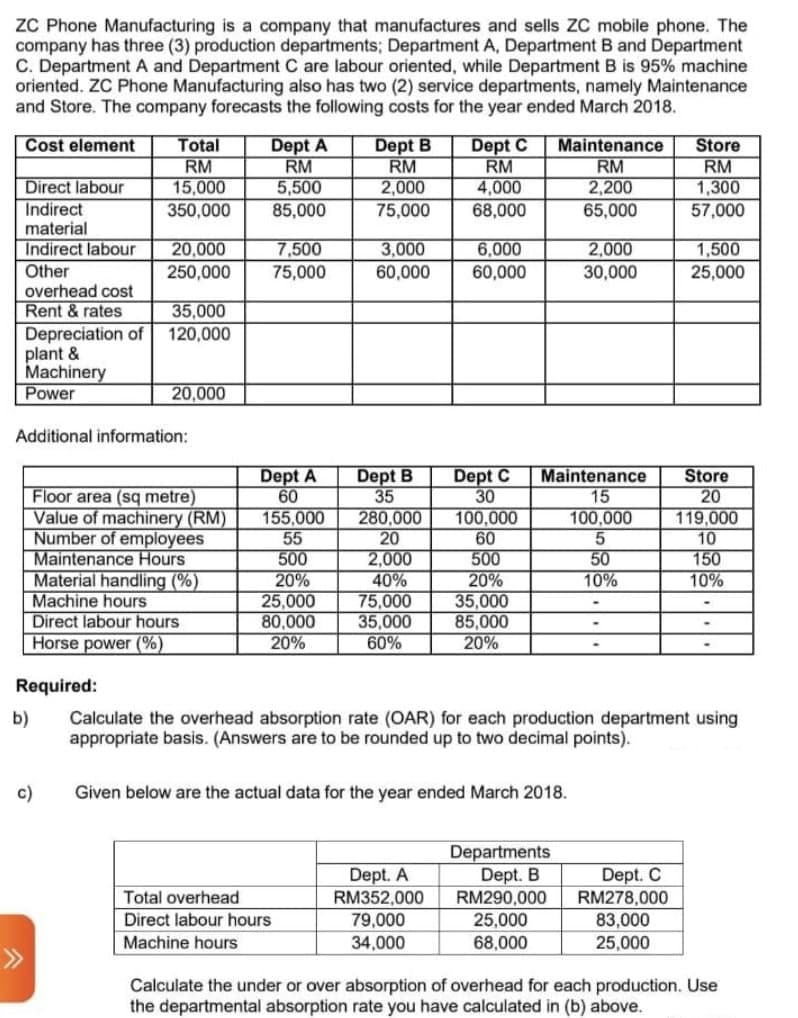 ZC Phone Manufacturing is a company that manufactures and sells ZC mobile phone. The
company has three (3) production departments; Department A, Department B and Department
C. Department A and Department C are labour oriented, while Department B is 95% machine
oriented. ZC Phone Manufacturing also has two (2) service departments, namely Maintenance
and Store. The company forecasts the following costs for the year ended March 2018.
Cost element
Total
RM
15,000
350,000
Dept A
RM
5,500
Dept B
RM
2,000
75,000
Dept C
RM
4,000
Maintenance
RM
2,200
65,000
Store
RM
1,300
57,000
Direct labour
Indirect
material
Indirect labour
Other
overhead cost
Rent & rates
85,000
68,000
20,000
3,000
60,000
2,000
1,500
25,000
7,500
6,000
60,000
250,000
75,000
30,000
35,000
Depreciation of
plant &
Machinery
Power
120,000
20,000
Additional information:
Dept B
35
280,000
20
2,000
40%
75,000
35,000
60%
Dept C
30
Dept A
60
155,000
55
500
20%
25,000
80,000
20%
Maintenance
Floor area (sq metre)
Value of machinery (RM)
Number of employees
Maintenance Hours
Material handling (%)
Machine hours
Direct labour hours
Horse power (%)
Store
20
119,000
10
150
10%
15
100,000
100,000
60
500
20%
35,000
85,000
20%
50
10%
Required:
b)
Calculate the overhead absorption rate (OAR) for each production department using
appropriate basis. (Answers are to be rounded up to two decimal points).
c)
Given below are the actual data for the year ended March 2018.
Departments
Dept. B
RM290,000
Dept. C
RM278,000
83,000
Dept. A
RM352,000
Total overhead
Direct labour hours
79,000
34,000
25,000
Machine hours
68,000
25,000
Calculate the under or over absorption of overhead for each production. Use
the departmental absorption rate you have calculated in (b) above.
