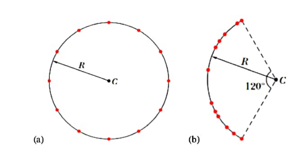 (a)
R
C
(b)
R
120⁰
C