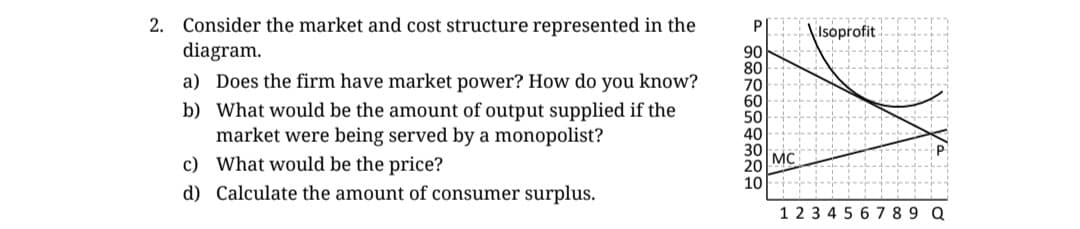2. Consider the market and cost structure represented in the
diagram.
a) Does the firm have market power? How do you know?
b) What would be the amount of output supplied if the
market were being served by a monopolist?
c)
What would be the price?
d) Calculate the amount of consumer surplus.
P
90
80
70
60
50
40
30
20 MC
10
Isoprofit
1 2 3 4 5 6 7 8 9 Q