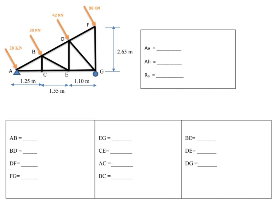 98 KN
42 KN
3о KN
D
28 KN
B
Av =
2.65 m
Ah =
A
E
1.10 m
C
RG =
1.25 m
1.55 m
AB =
EG =
BE=
BD =
CE=
DE=
DF=
AC =
DG =
FG=
BC =
