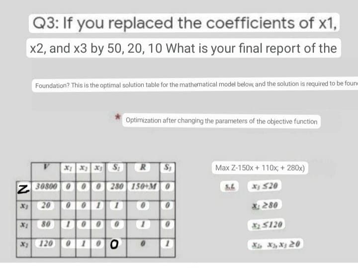 Q3: If you replaced the coefficients of x1,
x2, and x3 by 50, 20, 10 What is your final report of the
Foundation? This is the optimal solution table for the mathematical model below, and the solution is required to be foune
Optimization after changing the parameters of the objective function
R
Max Z-150x + 110x; + 280x)
Z 30800 0 00 280 150+M0
X S20
X 20
001 1
X: 280
80 0 O
25120
120 01 00
Xi X, X 20
