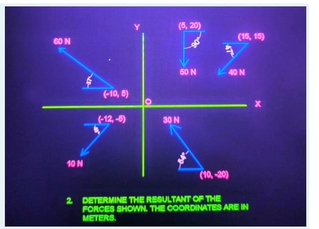 (5, 20)
(15, 15)
60 N
50 N
K 40 N
(-10, 5)
(-12,-5)
30 N
10 N
(10,-20)
2 DETERMINE THE RESULTANT OF THE
FORCES SHOWN. THE COORDINATES ARE IN
METERS.
47
90
