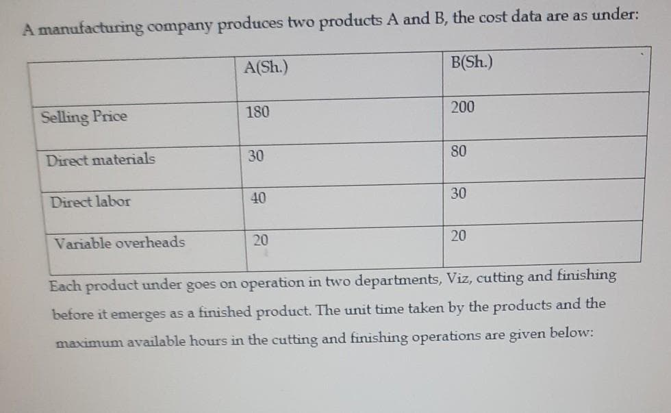 A manufacturing company produces two products A and B, the cost data are as under:
A(Sh.)
B(Sh.)
Selling Price
180
200
Direct materials
30
80
Direct labor
40
30
Variable overheads
20
20
Each product under goes on operation in two departments, Viz, cutting and finishing
before it emerges as a finished product. The unit time taken by the products and the
maximum available hours in the cutting and finishing operations are given
below:
