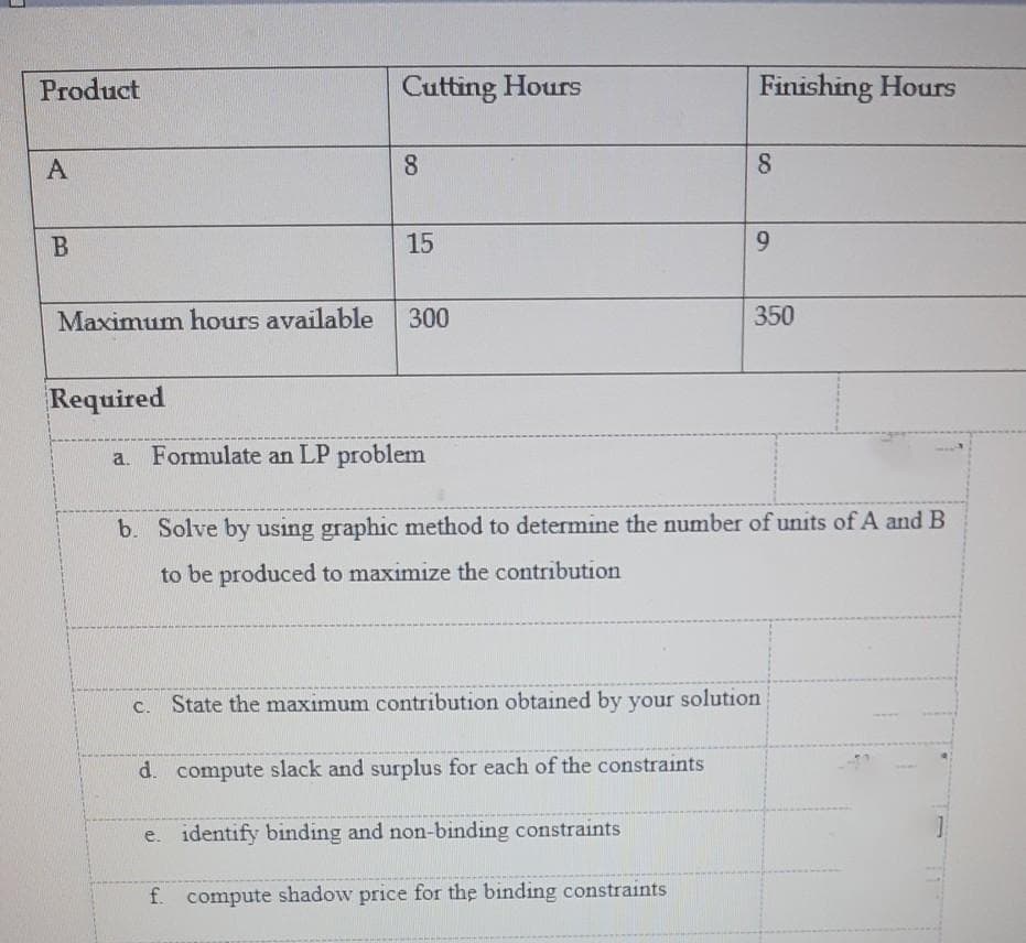 Product
Cutting Hours
Finishing Hours
8.
15
Maximum hours available
300
350
Required
a. Formulate an LP problem
b. Solve by using graphic method to determine the number of units of A and B
to be produced to maximize the contribution
c. State the maximum contribution obtained by your solution
d. compute slack and surplus for each of the constraints
e. identify binding and non-binding constraints
f. compute shadow price for the binding constraints
8.
