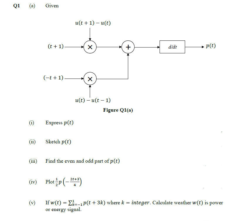 Q1
(a)
Given
и(t + 1) — и(t)
(t + 1).
dldt
p(t)
(-t + 1) –
u(t) – u(t – 1)
Figure Q1(a)
(i)
Express p(t)
(ii)
Sketch p(t)
(iii)
Find the even and odd part of p(t)
2t+3
(iv)
Plotp (-)
4
If w(t) = E=-1P(t + 3k) where k = integer. Calculate weather w(t) is power
or energy signal.
(v)
+
