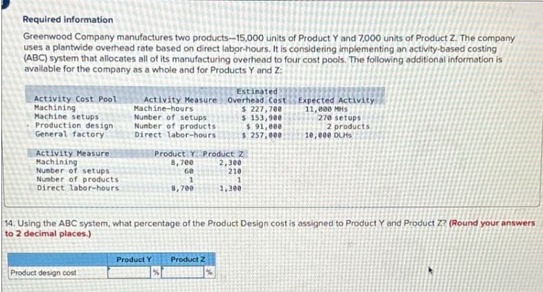 Required information
Greenwood Company manufactures two products-15,000 units of Product Y and 7,000 units of Product Z. The company
uses a plantwide overhead rate based on direct labor-hours. It is considering implementing an activity-based costing
(ABC) system that allocates all of its manufacturing overhead to four cost pools. The following additional information is
available for the company as a whole and for Products Y and Z:
Activity Cost Pool
Machining
Machine setups
Production design
General factory
Activity Measure
Machining
Number of setups
Number of products
Direct labor-hours
Activity Measure
Machine-hours
Number of setups
Number of products
Direct labor-hours
Estimated
Overhead Cost
$ 227,700
$ 153,908
Product Y Product Z
8,700
60
1
8,700
2,300
210
1
1,300
Expected Activity
11,000 MHS
270 setups
$ 91,000.
$ 257,000
2 products
10,000 DLHS
14. Using the ABC system, what percentage of the Product Design cost is assigned to Product Y and Product Z? (Round your answers
to 2 decimal places.)
Product Y
Product Z
Product design cost
%