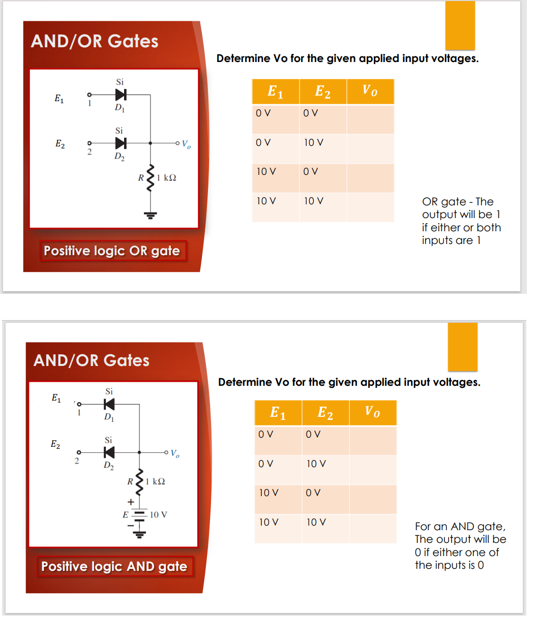 AND/OR Gates
Determine Vo for the given applied input voltages.
Si
E1
E2
Vo
E1
DI
O V
O V
Si
E2
O V
10 V
D2
10 V
O V
R
►1 kQ
10 V
10 V
OR gate - The
output will be 1
if either or both
inputs are 1
Positive logic OR gate
AND/OR Gates
Determine Vo for the given applied input voltages.
Si
E1
E1
E2
Vo
1
D1
OV
O V
Si
D2
10 V
R21 kQ
10 V
OV
E
10 V
10 V
10 V
For an AND gate,
The output will be
O if either one of
the inputs is 0
Positive logic AND gate
