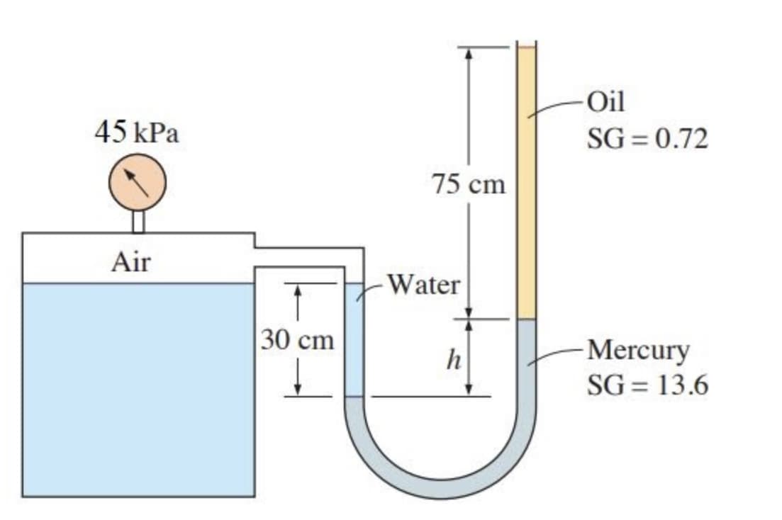 Oil
45 kPa
SG = 0.72
75 cm
Air
-Water
30 cm
Mercury
h
SG = 13.6
