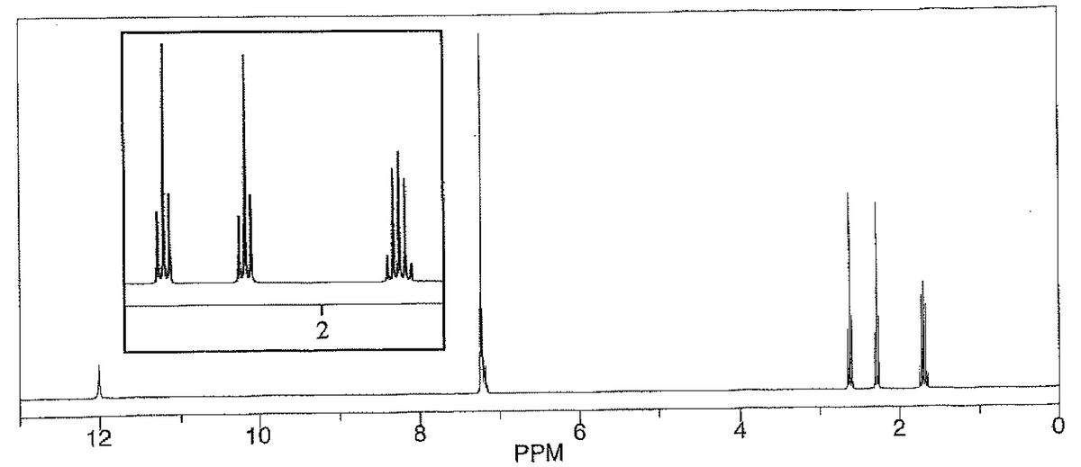 2
12
10
2
PPM
