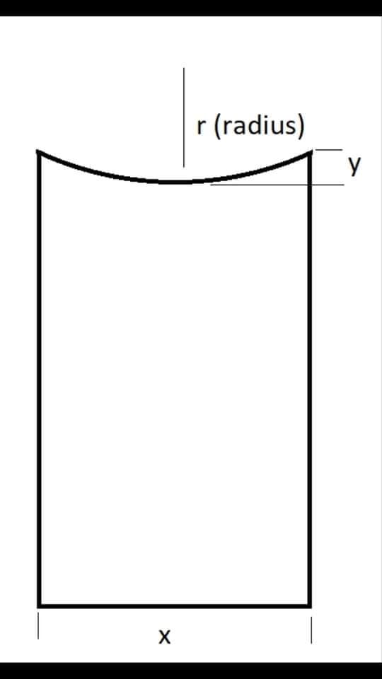 r (radius)
y
