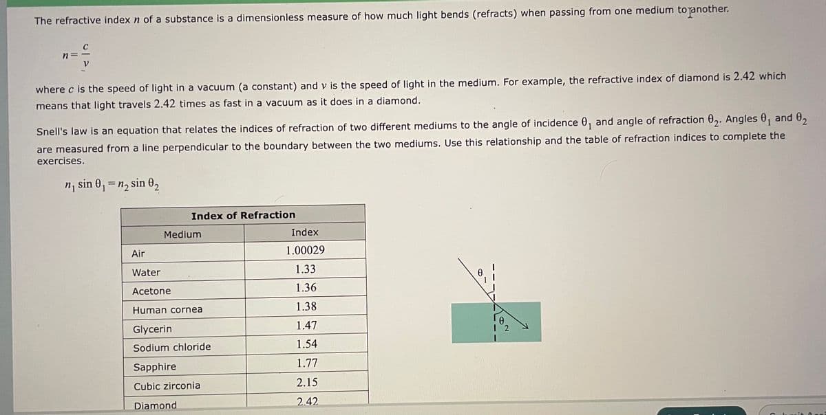 The refractive index n of a substance is a dimensionless measure of how much light bends (refracts) when passing from one medium tojanother.
n=
where c is the speed of light in a vacuum (a constant) and v is the speed of light in the medium. For example, the refractive index of diamond is 2.42 which
means that light travels 2.42 times as fast in a vacuum as it does in a diamond.
Snell's law is an equation that relates the indices of refraction of two different mediums to the angle of incidence 0, and angle of refraction 0,. Angles 0, and 0,
are measured from a line perpendicular to the boundary between the two mediums. Use this relationship and the table of refraction indices to complete the
exercises.
n, sin 0,=n2 sin 02
Index of Refraction
Medium
Index
Air
1.00029
Water
1.33
1.36
Acetone
1.38
Human cornea
Glycerin
1.47
2
1.54
Sodium chloride
1.77
Sapphire
2.15
Cubic zirconia
2.42
Diamond
