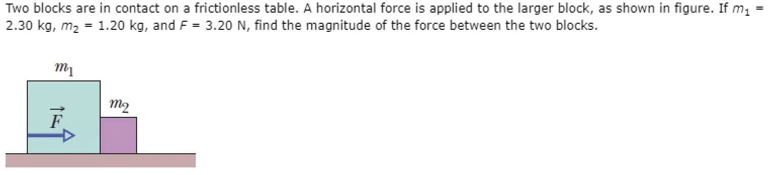 Two blocks are in contact on a frictionless table. A horizontal force is applied to the larger block, as shown in figure. If m1
2.30 kg, m2
= 1.20 kg, and F = 3.20 N, find the magnitude of the force between the two blocks.
тy
т2
