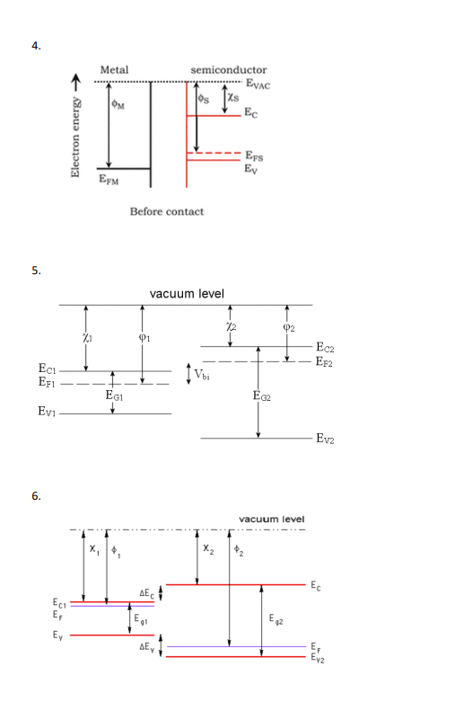 4.
semiconductor
EVAC
Metal
OM
Ec
Eps
Ev
EFM
Before contact
5.
vacuum level
12
P2
P1
Ec2
EF2
Eci
EF1
Vbi
EGI
EG2
Evi
Evz
vacuum level
X2
Ec
AEC
E,
Eg2
EF
Evz
Ey
AE,
Electron energy
6.
