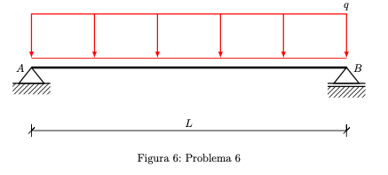 k
L
Figura 6: Problema 6
9
B