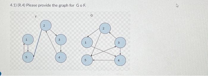 4.1) (R.4) Please provide the graph for Go F.
4
G
2
27