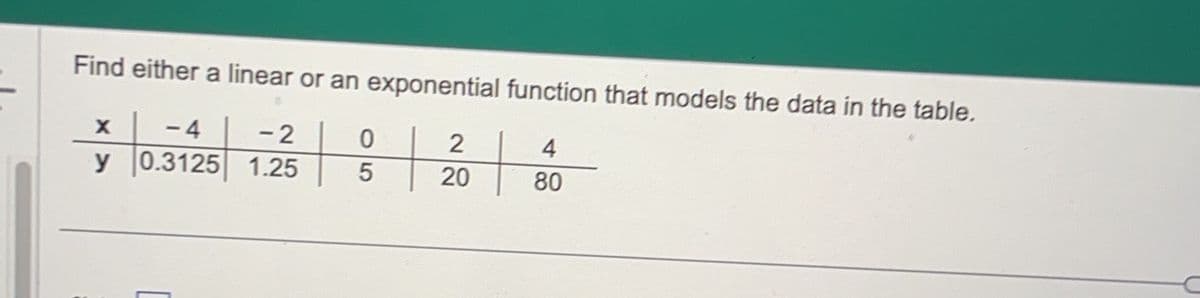 Find either a linear or an exponential function that models the data in the table.
X
-4
y 0.3125
-2
1.25
0
5
2
20
4
80