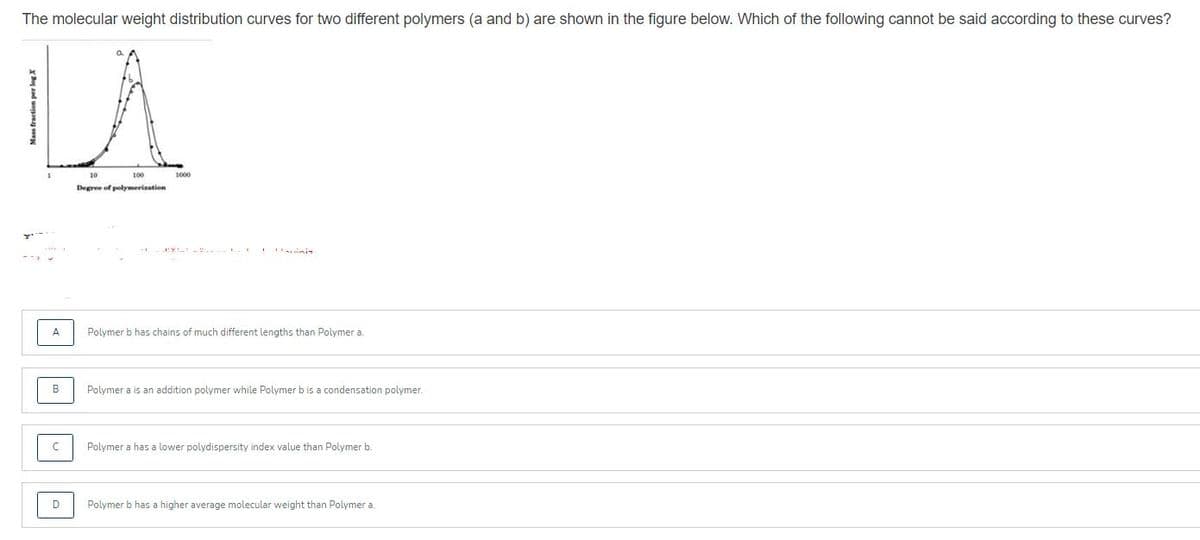 The molecular weight distribution curves for two different polymers (a and b) are shown in the figure below. Which of the following cannot be said according to these curves?
10
100
1000
Degree of pelymerization
I iniz
Polymer b has chains of much different lengths than Polymer a.
B
Polymer a is an addition polymer while Polymer b is a condensation polymer.
Polymer a has a lower polydispersity index value than Polymer b.
D
Polymer b has a higher average molecular weight than Polymer a.
Mass fraction per log X
