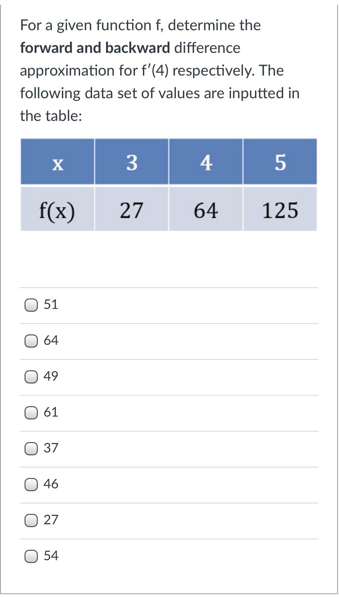 For a given function f, determine the
forward and backward difference
approximation for f'(4) respectively. The
following data set of values are inputted in
the table:
X
3
4
5
f(x)
27
64
125
51
64
49
61
О 37
46
O 27
54
