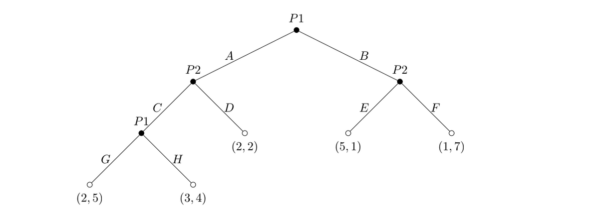 (2,5)
P1
H
P2
(3,4)
D
(2, 2)
P1
B
E
(5, 1)
P2
F
(1,7)