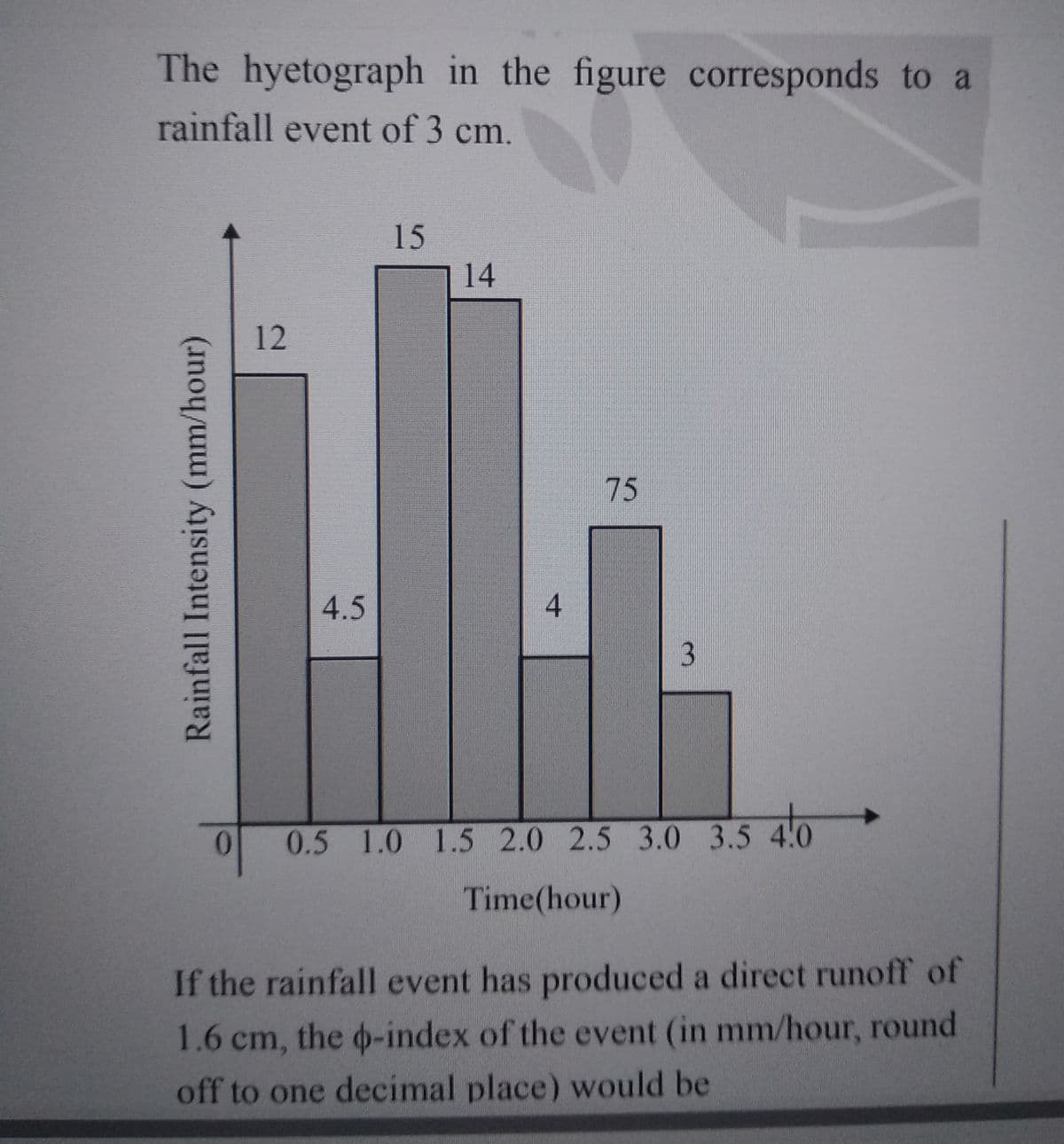 The hyetograph in the figure corresponds to a
rainfall event of 3 cm.
Rainfall Intensity (mm/hour)
0
12
4.5
15
14
4
75
3
0.5 1.0 1.5 2.0 2.5 3.0 3.5 4.0
Time(hour)
If the rainfall event has produced a direct runoff of
1.6 cm, the o-index of the event (in mm/hour, round
off to one decimal place) would be