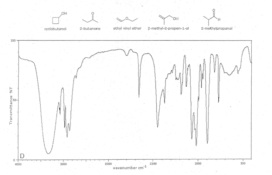 ### Infrared Spectroscopy Analysis

#### Chemical Compounds:

The following chemical compounds are represented by their structural formulas at the top of the image:

1. **Cyclobutanol**  
   ![Cyclobutanol](https://www.chemicalland21.com/specialtychem/perchem/CYCLOBUTANOL.jpg)  
   Molecular Formula: C4H8O  
   Functional Group: Alcohol (OH)

2. **2-Butanone**  
   ![2-Butanone](https://www.chemicalland21.com/specialtychem/perchem/2-BUTANONE.jpg)  
   Molecular Formula: C4H8O  
   Functional Group: Ketone (C=O)

3. **Ethyl Vinyl Ether**  
   ![Ethyl Vinyl Ether](https://www.chemicalland21.com/specialtychem/perchem/ETHYL%20VINYL%20ETHER.jpg)  
   Molecular Formula: C4H8O  
   Functional Group: Ether (C-O-C)

4. **2-Methyl-2-propen-1-ol**  
   ![2-Methyl-2-propen-1-ol](https://www.chemicalland21.com/specialtychem/perchem/2-METHYL-2-PROPEN-1-OL.jpg)  
   Molecular Formula: C4H8O  
   Functional Group: Alcohol (OH) and Alkene (C=C)

5. **2-Methylpropanal**  
   ![2-Methylpropanal](https://www.chemicalland21.com/specialtychem/perchem/2-METHYLPROPANAL.jpg)  
   Molecular Formula: C4H8O  
   Functional Group: Aldehyde (CHO)

#### Infrared Spectrum Analysis:

The IR spectrum shown in the image plots the transmittance (%T) versus the wavenumber (cm⁻¹). The wavenumber ranges from 4000 cm⁻¹ to 500 cm⁻¹, which covers the typical range for infrared spectroscopy analysis of organic compounds.

**Features of the IR Spectrum:**

- **Broad O-H Stretch (~3400 cm⁻¹):** This is indicative of the presence of an alcohol (OH) functional group. A broad peak around 3400 cm⁻¹ is typically attributed to the hydrogen-b