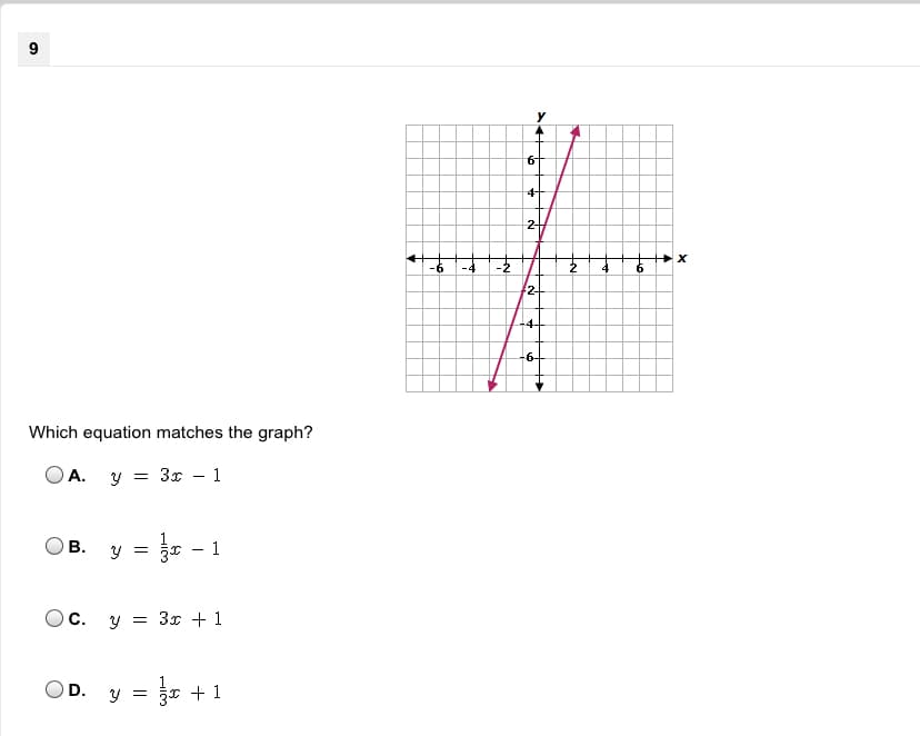 **Question 9**

**Graph Description:**
The graph contains a coordinate plane with the x-axis ranging from -6 to 6 and the y-axis ranging from -6 to 6. A straight, magenta line passes through the points (-3, -2) and (3, 5).

**Instructions:**
Which equation matches the graph?

**Answer Choices:**
A. \( y = 3x - 1 \)

B. \( y = \frac{1}{3}x - 1 \)

C. \( y = 3x + 1 \)

D. \( y = \frac{1}{3}x + 1 \)

---

To match the graph with one of the given equations, analyze the slope and y-intercept of the line. The slope (rise over run) and the y-intercept (where the line crosses the y-axis) will help determine the correct linear equation.
