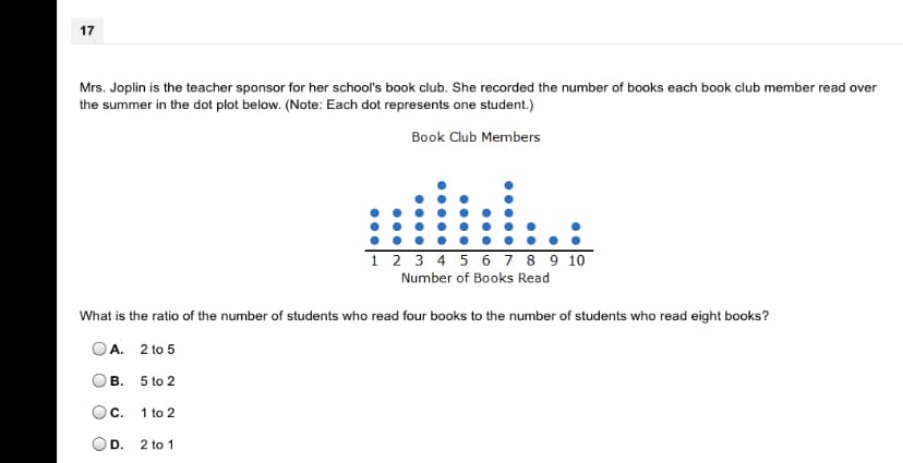 ### Reading Statistics in Book Club Members - Educational Insight

#### Context:
Mrs. Joplin is the teacher sponsor for her school's book club. She recorded the number of books each book club member read over the summer. This data is represented in a dot plot as follows:

#### Dot Plot Explanation:
**Title: Book Club Members**

**X-axis Title: Number of Books Read**

**Data Representation:**
- Each dot on the plot represents one student.

#### Detailed Description:
- On the x-axis, the number of books read is categorized from 1 to 10.
- The y-axis is implicit and indicates the count of students for each number of books read.

**Distribution:**
- 1 book: 2 students
- 2 books: 5 students
- 3 books: 7 students
- 4 books: 9 students
- 5 books: 10 students
- 6 books: 8 students
- 7 books: 7 students
- 8 books: 3 students
- 9 books: 2 students
- 10 books: 1 student

#### Question:
What is the ratio of the number of students who read four books to the number of students who read eight books?

**Options:**
- A. 2 to 5
- B. 5 to 2
- C. 1 to 2
- D. 2 to 1 

**Correct Answer Explanation:**
- Number of students who read four books: 9
- Number of students who read eight books: 3
- Ratio: 9 to 3, simplified to 3 to 1.

Therefore, the correct option is not listed among the provided choices. (Note for educators: review the multiple-choice options for accuracy).

This extraction aligns with data comprehension and analytical questions typically explored in educational settings to enhance reading and interpretation skills among students.