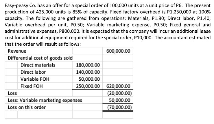 Easy-peasy Co. has an offer for a special order of 100,000 units at a unit price of P6. The present
production of 425,000 units is 85% of capacity. Fixed factory overhead is P1,250,000 at 100%
capacity. The following are gathered from operations: Materials, P1.80; Direct labor, P1.40;
Variable overhead per unit, PO.50; Variable marketing expense, PO.50; Fixed general and
administrative expenses, P800,000. It is expected that the company will incur an additional lease
cost for additional equipment required for the special order, P10,000. The accountant estimated
that the order will result as follows:
Revenue
600,000.00
Differential cost of goods sold
Direct materials
180,000.00
Direct labor
140,000.00
Variable FOH
50,000.00
Fixed FOH
250,000.00
620,000.00
Loss
(20,000.00)
Less: Variable marketing expenses
50,000.00
Loss on this order
(70,000.00)
