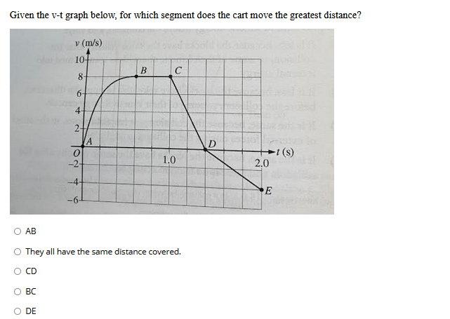 Given the v-t graph below, for which segment does the cart move the greatest distance?
v (m/s)
10+
8-
BC
O DE
6-
2-
0
A
B
C
1.0
AB
They all have the same distance covered.
CD
D
2.0
-t (s)
E