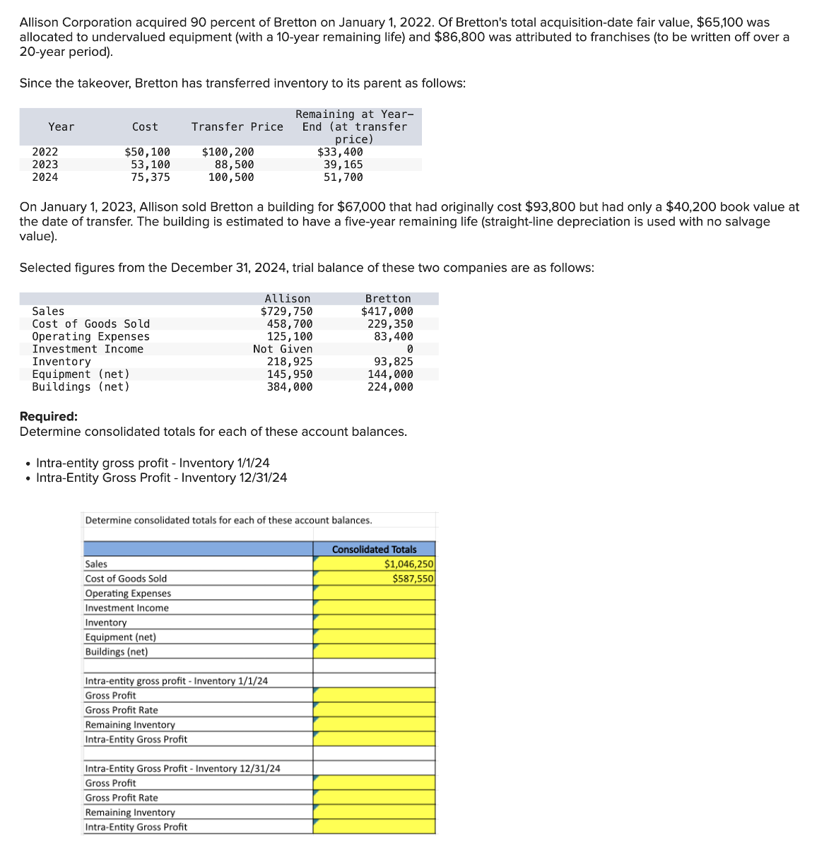 Allison Corporation acquired 90 percent of Bretton on January 1, 2022. Of Bretton's total acquisition-date fair value, $65,100 was
allocated to undervalued equipment (with a 10-year remaining life) and $86,800 was attributed to franchises (to be written off over a
20-year period).
Since the takeover, Bretton has transferred inventory to its parent as follows:
Remaining at Year-
Year
Cost
Transfer Price End (at transfer
2022
2023
$50,100
53,100
75,375
price)
$33,400
2024
$100,200
88,500
100,500
39,165
51,700
On January 1, 2023, Allison sold Bretton a building for $67,000 that had originally cost $93,800 but had only a $40,200 book value at
the date of transfer. The building is estimated to have a five-year remaining life (straight-line depreciation is used with no salvage
value).
Selected figures from the December 31, 2024, trial balance of these two companies are as follows:
Sales
Allison
$729,750
Bretton
$417,000
Cost of Goods Sold
458,700
229,350
Operating Expenses
125,100
83,400
Inventory
Investment Income
Equipment (net)
Buildings (net)
Required:
Not Given
0
218,925
93,825
145,950
144,000
384,000
224,000
Determine consolidated totals for each of these account balances.
Intra-entity gross profit - Inventory 1/1/24
• Intra-Entity Gross Profit - Inventory 12/31/24
Determine consolidated totals for each of these account balances.
Sales
Cost of Goods Sold
Operating Expenses
Investment Income
Inventory
Equipment (net)
Buildings (net)
Intra-entity gross profit - Inventory 1/1/24
Gross Profit
Gross Profit Rate
Remaining Inventory
Intra-Entity Gross Profit
Intra-Entity Gross Profit - Inventory 12/31/24
Gross Profit
Gross Profit Rate
Remaining Inventory
Intra-Entity Gross Profit
Consolidated Totals
$1,046,250
$587,550