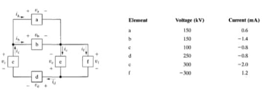 Element
Voltage (kV)
Current (mA)
a
I50
0.6
150
-14
100
-0.8
250
-0.8
300
-20
-300
1.2
d
-
L..
