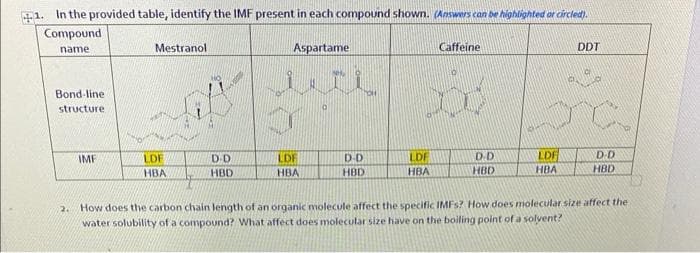 1. In the provided table, identify the IMF present in each compound shown. (Answers can be highlighted or circled).
Compound
name
Bond-line
structure
IMF
Mestranol
LDF
HBA
D-D
HBD
Aspartame
iti
9
LDF
HBA
D-D
HBD
LDF
HBA
Caffeine
D-D
HBD
LDF
HBA
DDT
D-D
HBD
2. How does the carbon chain length of an organic molecule affect the specific IMFs? How does molecular size affect the
water solubility of a compound? What affect does molecular size have on the boiling point of a solvent?