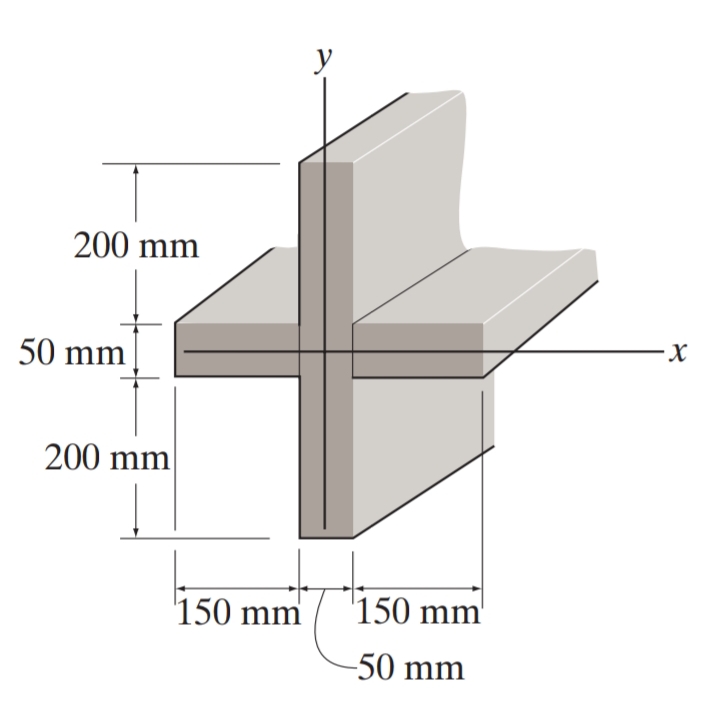 y
200 mm
50 mm
200 mm
150 mm
'150 mm'
-50 mm
