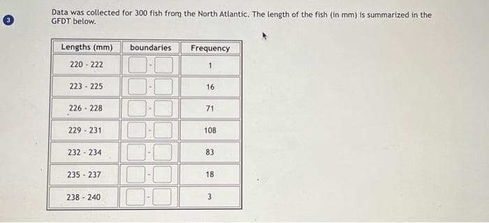 Data was collected for 300 fish from the North Atlantic. The length of the fish (in mm) is summarized in the
GFDT below.
Lengths (mm)
220 - 222
223-225
226 228
229-231
232 234
235-237
238 - 240
boundaries
Frequency
1
16
71
108
83
18
3