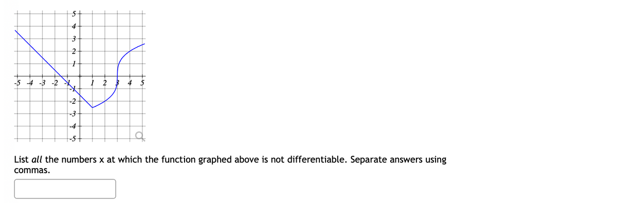 **Transcription of Educational Content**

**Graph Description:**

The graph depicts a piecewise function. The x-axis ranges from -5 to 5, while the y-axis ranges from -5 to 5. The function is drawn in blue and consists of two distinct parts that meet at a point. 

1. The first segment starts from x = -5, extending towards the right, initially decreasing and forming a sharp corner at point (0, -2).
2. The second segment begins from the point (0, -2) and extends to the right, forming a smooth curve that opens upwards.

**Question:**

List *all* the numbers x at which the function graphed above is not differentiable. Separate answers using commas.

[Answer Box: ____________________]