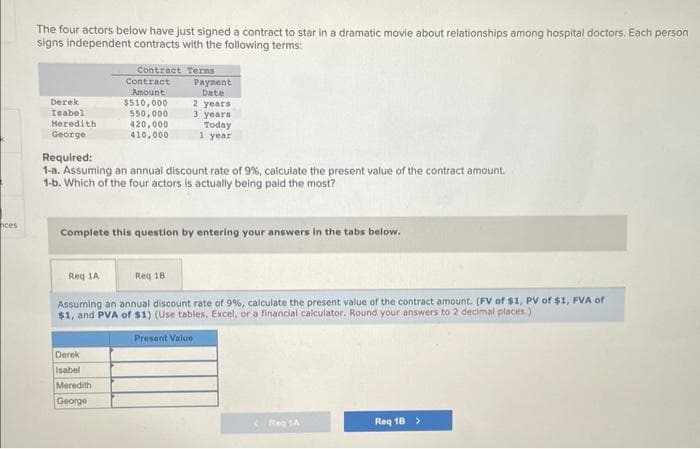 ces
The four actors below have just signed a contract to star in a dramatic movie about relationships among hospital doctors. Each person
signs independent contracts with the following terms:
Derek
Isabel
Meredith
George
Contract Terms
Contract
Amount
$510,000
550,000
420,000
410,000
Req 1A
Payment
Date
Required:
1-a. Assuming an annual discount rate of 9%, calculate the present value of the contract amount.
1-b. Which of the four actors is actually being paid the most?
Derek
Isabel
Meredith
George
2 years
3 years
Today
1 year
Complete this question by entering your answers in the tabs below.
Req 18
Assuming an annual discount rate of 9%, calculate the present value of the contract amount. (FV of $1, PV of $1, FVA of
$1, and PVA of $1) (Use tables, Excel, or a financial calculator. Round your answers to 2 decimal places.)
Present Value
Reg 1A
Req 1B >