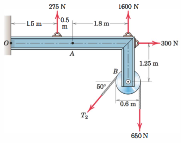 275 N
1600 N
0.5
1.5 m
1.8 m
m
300 N
A
1.25 m
B
50°
0.6 m
T2
650 N
