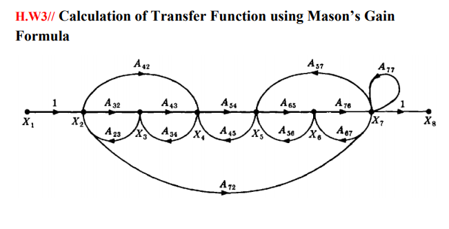 H.W3// Calculation of Transfer Function using Mason's Gain
A11
Ast
Formula
A42
A 76
A6s
X8
A43
A 32
A se
A45
A34
X,
A 23
A12
