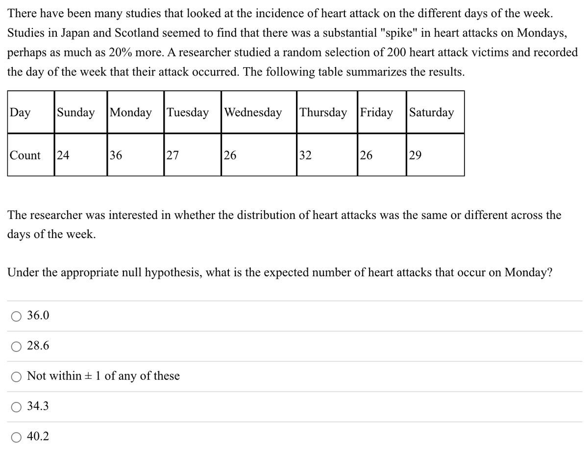 There have been many studies that looked at the incidence of heart attack on the different days of the week.
Studies in Japan and Scotland seemed to find that there was a substantial "spike" in heart attacks on Mondays,
perhaps as much as 20% more. A researcher studied a random selection of 200 heart attack victims and recorded
the day of the week that their attack occurred. The following table summarizes the results.
Day
Sunday Monday Tuesday Wednesday Thursday Friday Saturday
Count 24
36
27
26
32
26
29
The researcher was interested in whether the distribution of heart attacks was the same or different across the
days of the week.
Under the appropriate null hypothesis, what is the expected number of heart attacks that occur on Monday?
36.0
28.6
Not within ± 1 of any of these
34.3
40.2