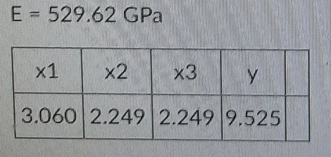 E = 529.62 GPa
x1
x2
x3
Y
3.060 2.249 2.249 9.525