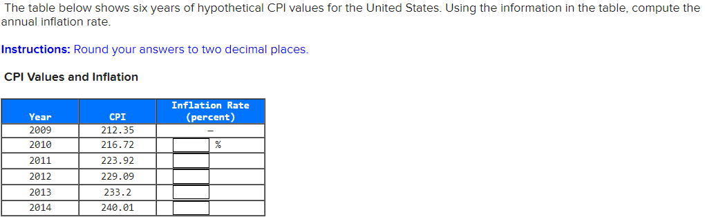 The table below shows six years of hypothetical CPI values for the United States. Using the information in the table, compute the
annual inflation rate.
Instructions: Round your answers to two decimal places.
CPI Values and Inflation
Year
2009
2010
2011
2012
2013
2014
CPI
212.35
216.72
223.92
229.09
233.2
240.01
Inflation Rate
(percent)
%